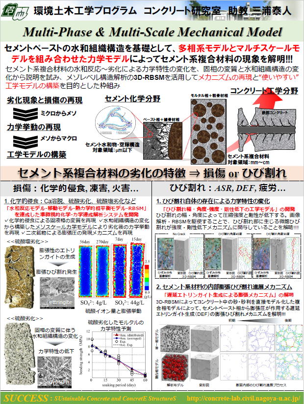 アクセス